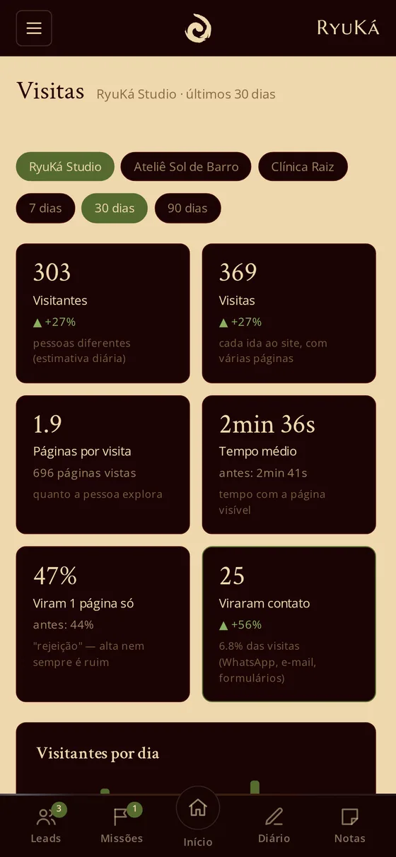 Central de visitas dos sites
